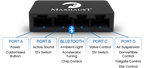 Портовете на Maxhaust Bridge — A, B, C, D и Bluetooth