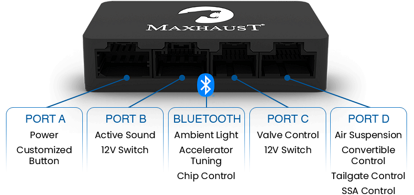 Портовете на Maxhaust Bridge — A, B, C, D и Bluetooth