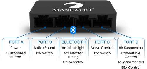 Портовете на Maxhaust Bridge — A, B, C, D и Bluetooth