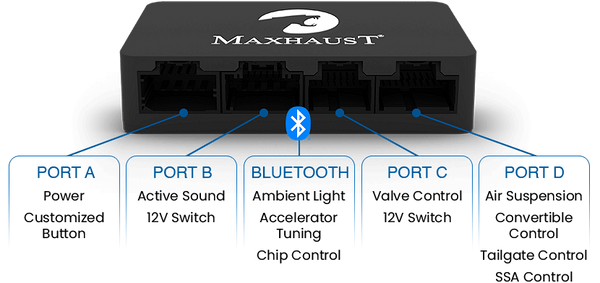 Портовете на Maxhaust Bridge — A, B, C, D и Bluetooth