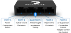 Портовете на Maxhaust Bridge — A, B, C, D и Bluetooth