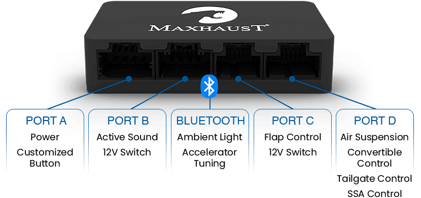 Портовете на Maxhaust Bridge — A, B, C, D и Bluetooth