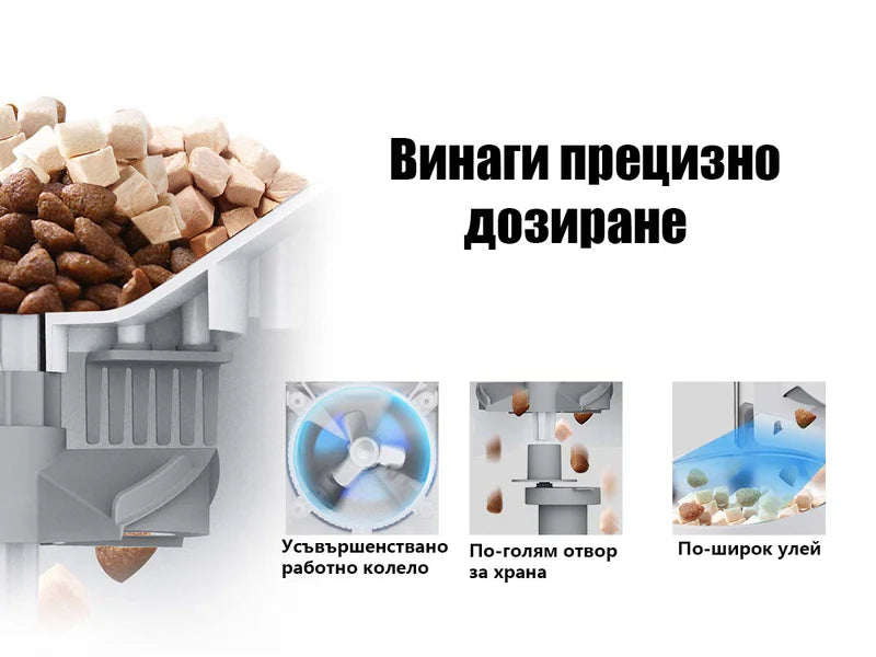 Прецизно дозиране – усъвършенствано работно колело, по-голям отвор и по-широк улей