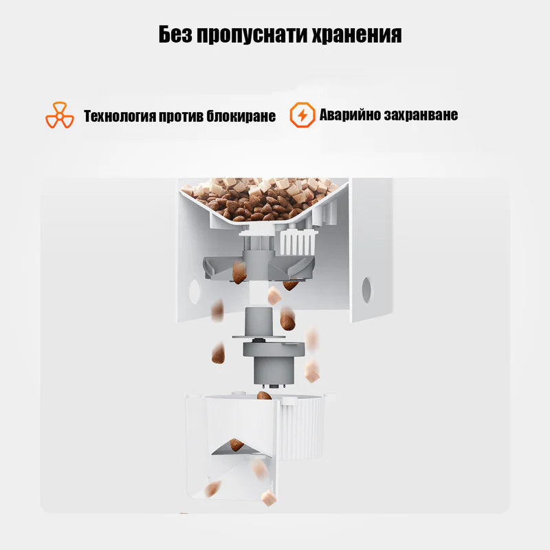 Технология против блокиране и аварийно захранване за да не се пропусне хранене